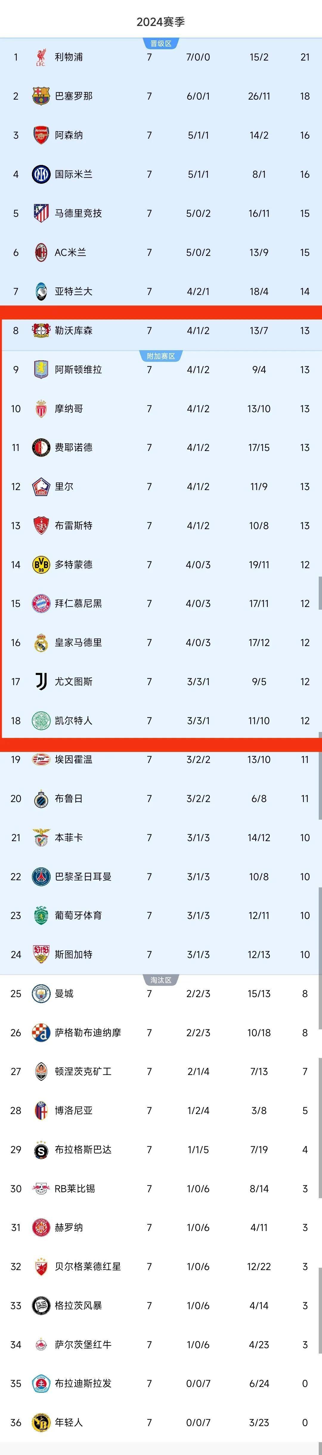 拜仁慕尼黑客场-胜皇家马德里，占据领先的简单介绍