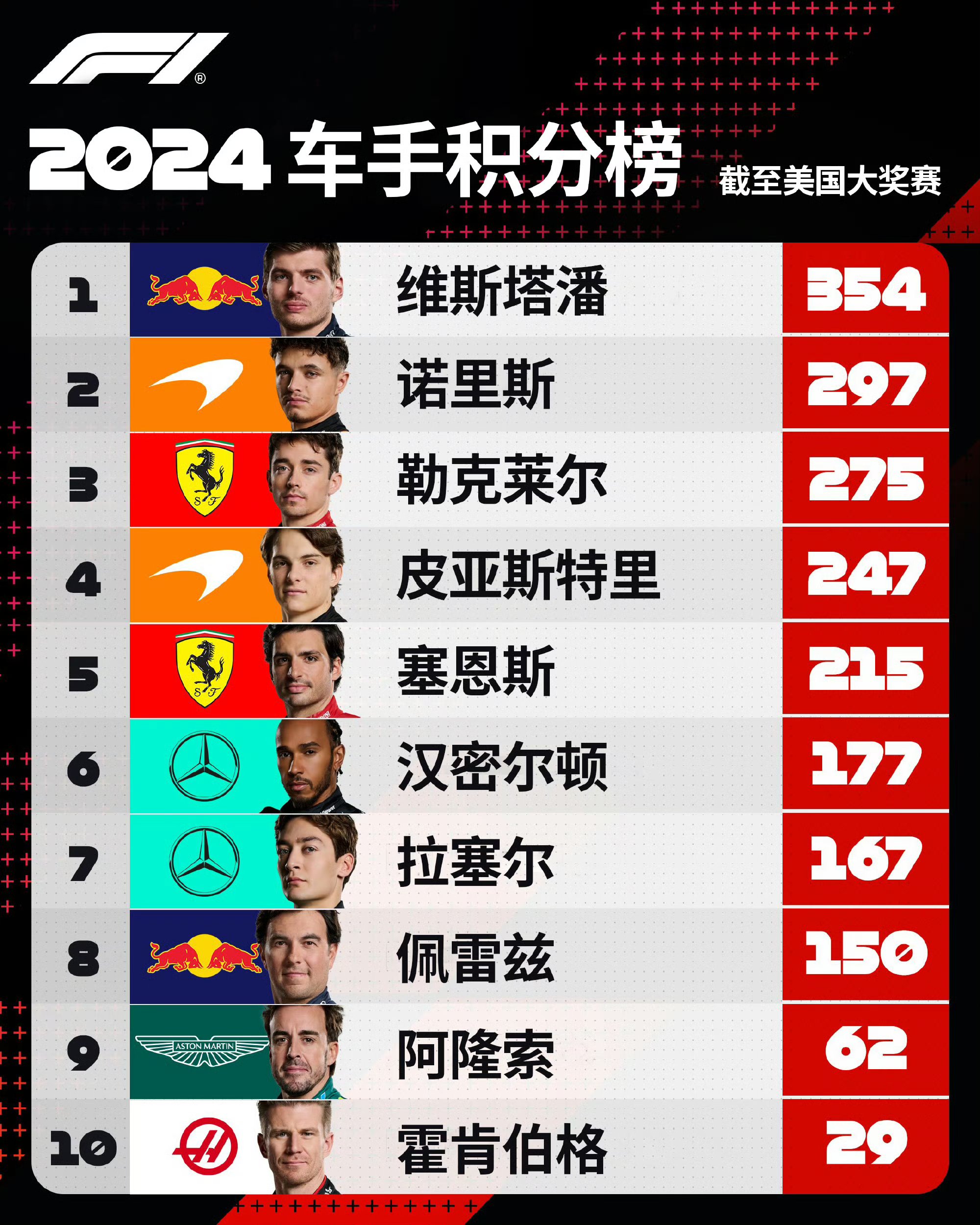 包含斯旺西主场大胜，提升积分榜排名的词条